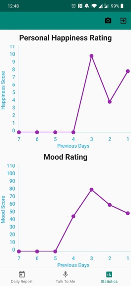 Mental & Emotional Health Diary – screenshot 6