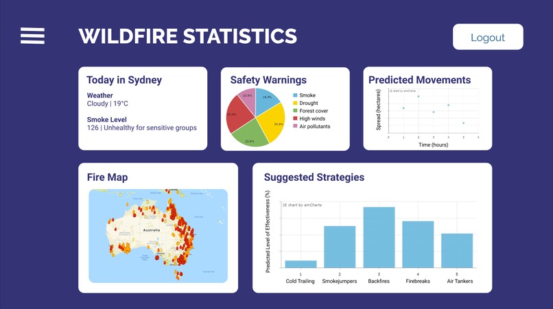 Phoenix – screenshot 3