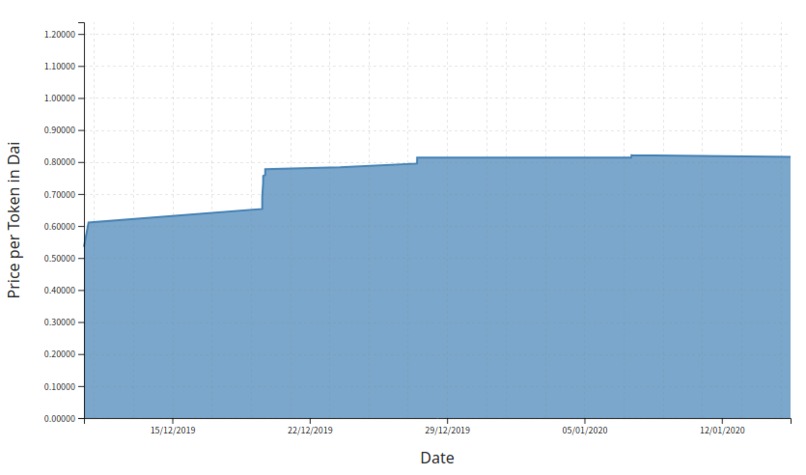 Molecule Dataswap – screenshot 3