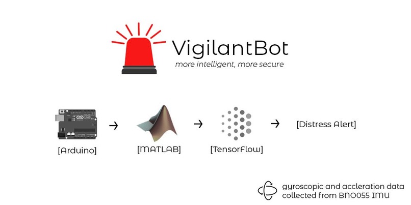 VigilantBot – screenshot 2