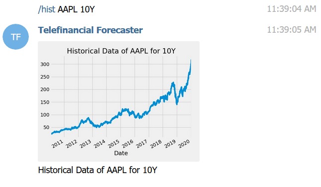 Telefinancial Forecaster – screenshot 4