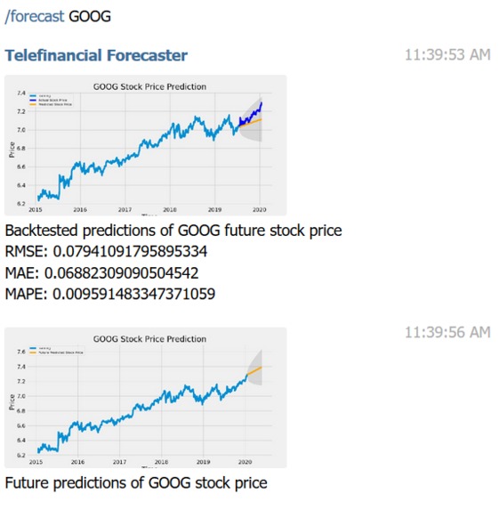 Telefinancial Forecaster – screenshot 5