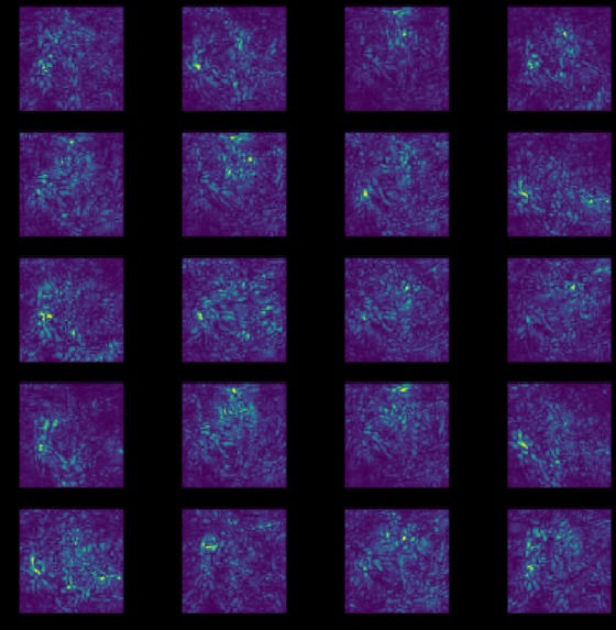 Mindful Drivers Detection and Data Visualization – screenshot 3