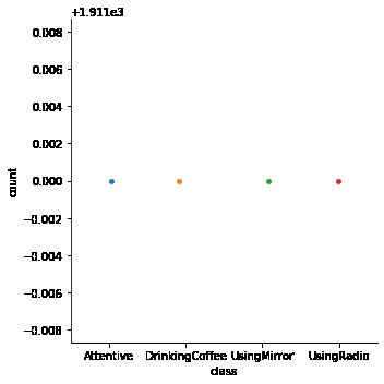 Mindful Drivers Detection and Data Visualization – screenshot 1