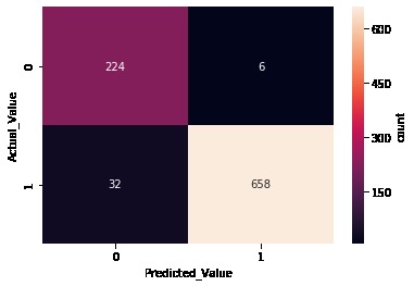 Mindful Drivers Detection and Data Visualization – screenshot 4