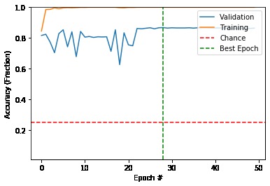 Mindful Drivers Detection and Data Visualization – screenshot 2