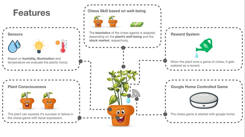 Jeff Basil against the World – screenshot 1