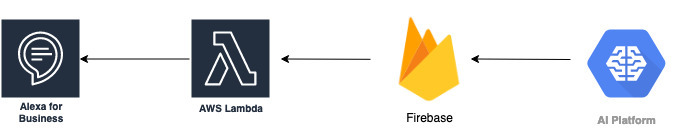 InvestForGood – screenshot 1