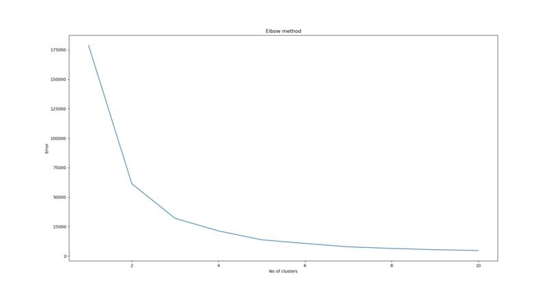 A Bush Fire Prediction and Resource Deployment System – screenshot 3