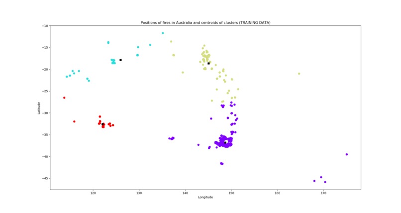A Bush Fire Prediction and Resource Deployment System – screenshot 5