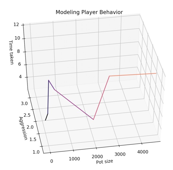 PokerBot – screenshot 5