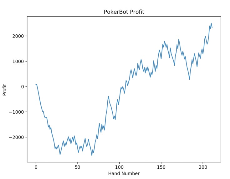 PokerBot – screenshot 6