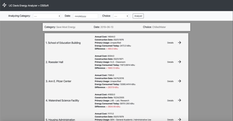 UC Davis Energy Analyzer – screenshot 1