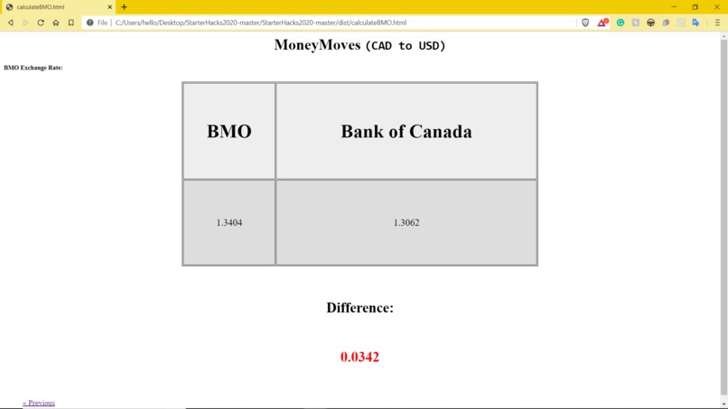 MoneyMoves – screenshot 2
