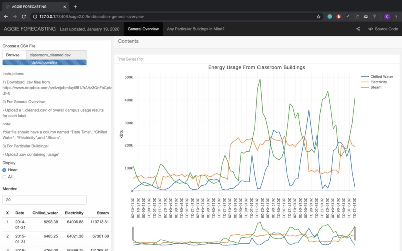 Aggie Forecasting: UCD Buildings Energy Usage – screenshot 2