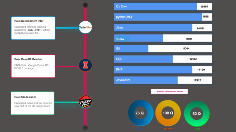 Automated Candidate Evaluation (ACE) - Paradox.ai & UiPath – screenshot 1