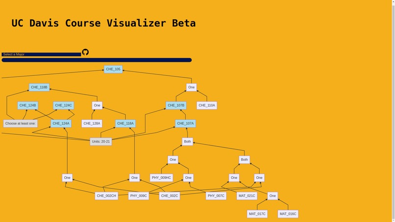 Davis Course Visualizer – screenshot 3