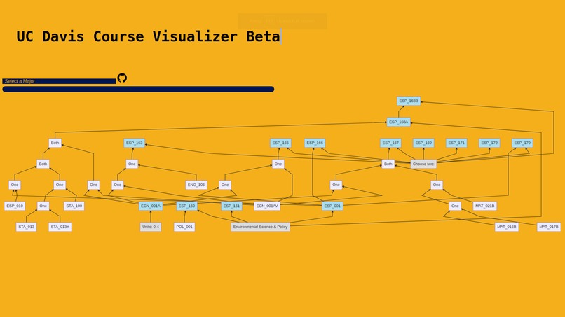 Davis Course Visualizer – screenshot 4