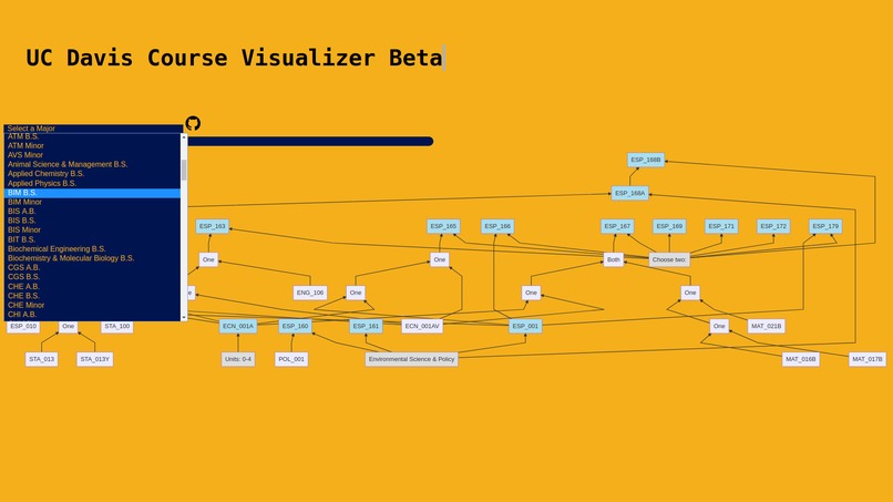 Davis Course Visualizer – screenshot 2