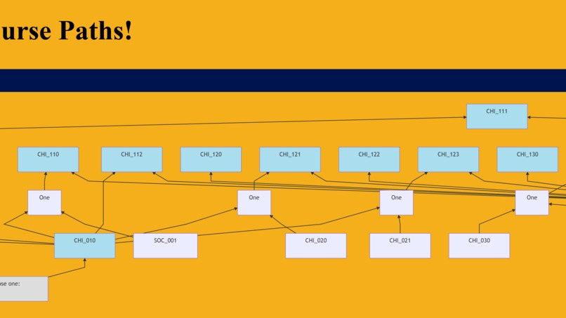 Davis Course Visualizer – screenshot 5