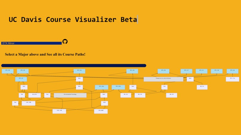 Davis Course Visualizer – screenshot 1