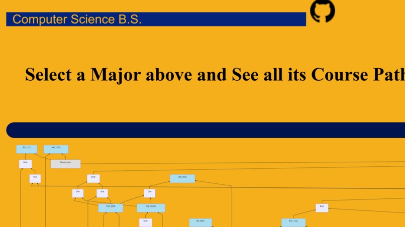 Davis Course Visualizer – screenshot 6