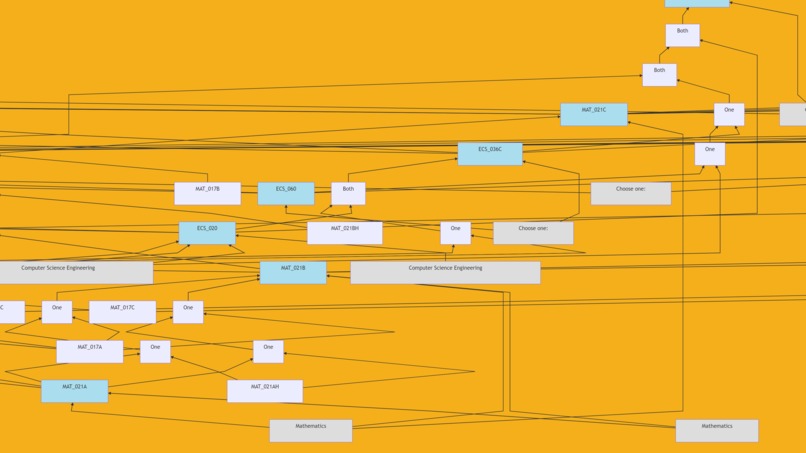 Davis Course Visualizer – screenshot 7