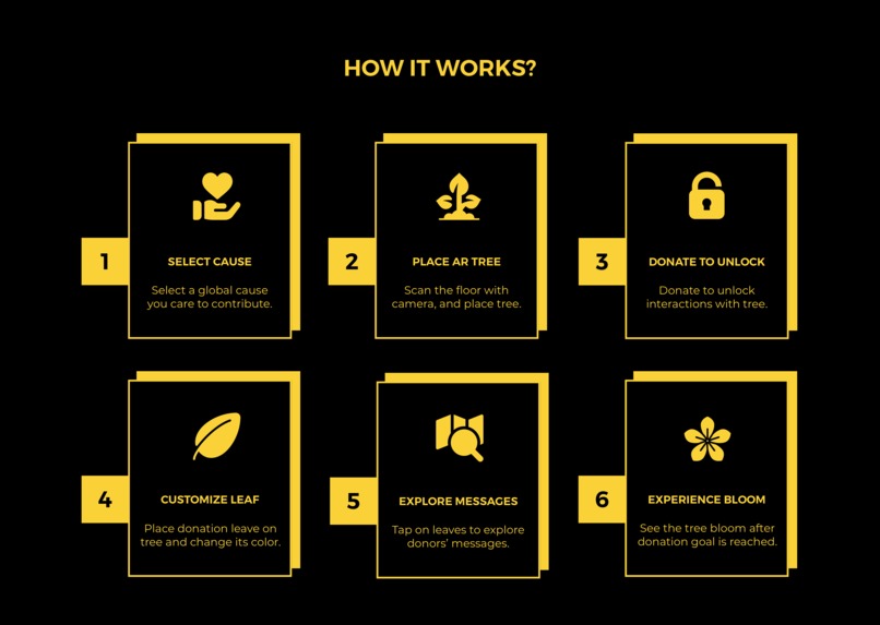 DONO: Giving Tree – screenshot 2