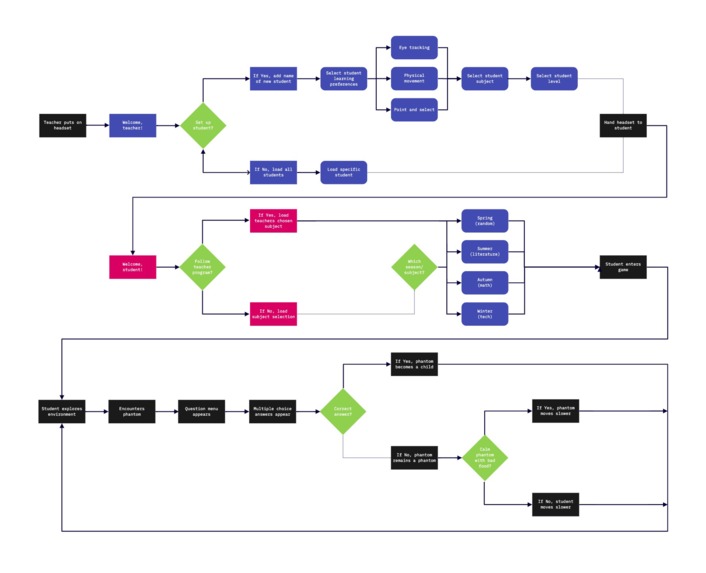 Brain Drain-The Academic Adventure to Save the World! – screenshot 2