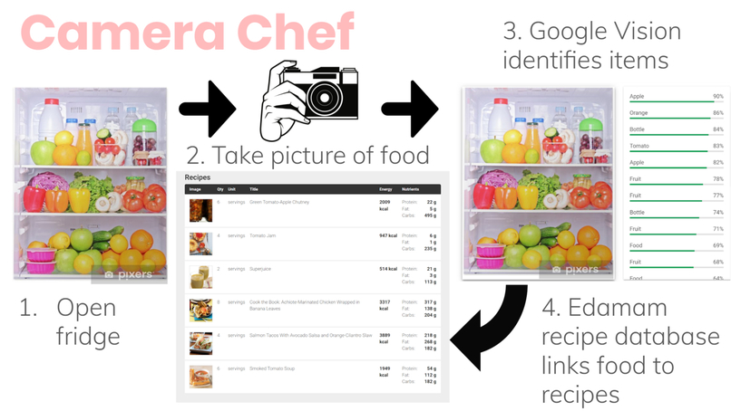 Camera Chef – screenshot 1