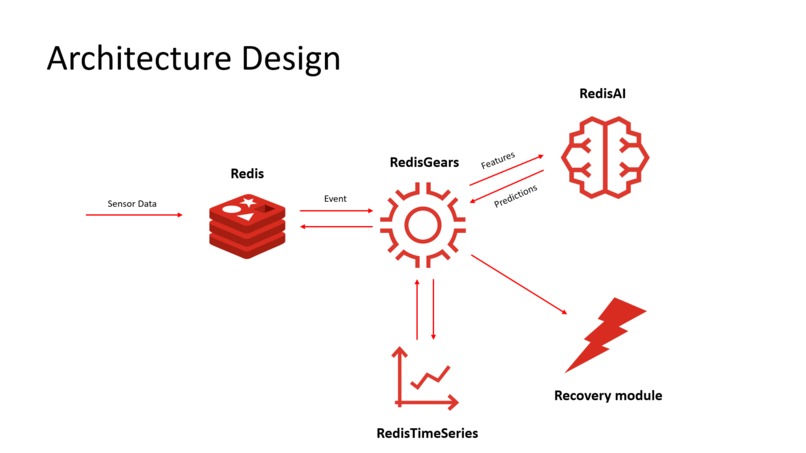 Xstream-ML – screenshot 1