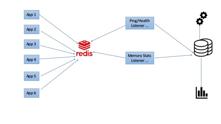 Application Health Monitor - PUSH Actuator – screenshot 4