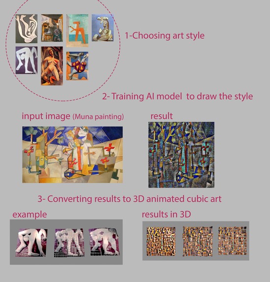 63_Picasso style Transfer To 3d Cubic Art – screenshot 1