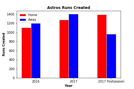 A Sabermetrical Approach to Cheating in the MLB – screenshot 2