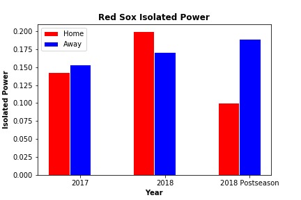 A Sabermetrical Approach to Cheating in the MLB – screenshot 3