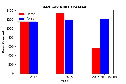 A Sabermetrical Approach to Cheating in the MLB – screenshot 4