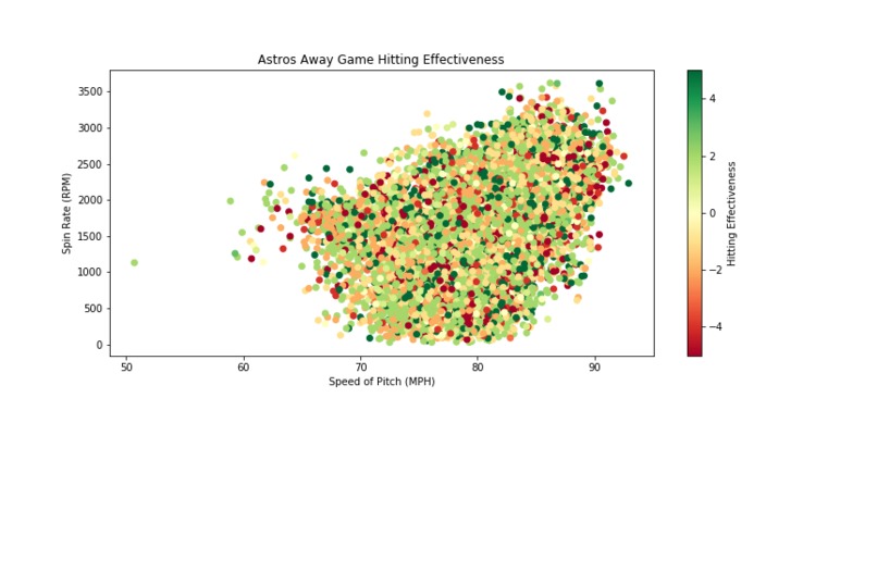 A Sabermetrical Approach to Cheating in the MLB – screenshot 6