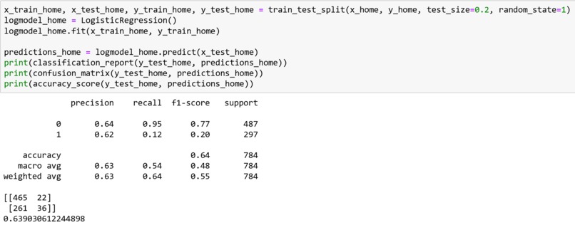 A Sabermetrical Approach to Cheating in the MLB – screenshot 15