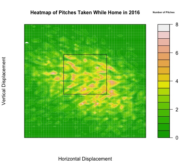 A Sabermetrical Approach to Cheating in the MLB – screenshot 7