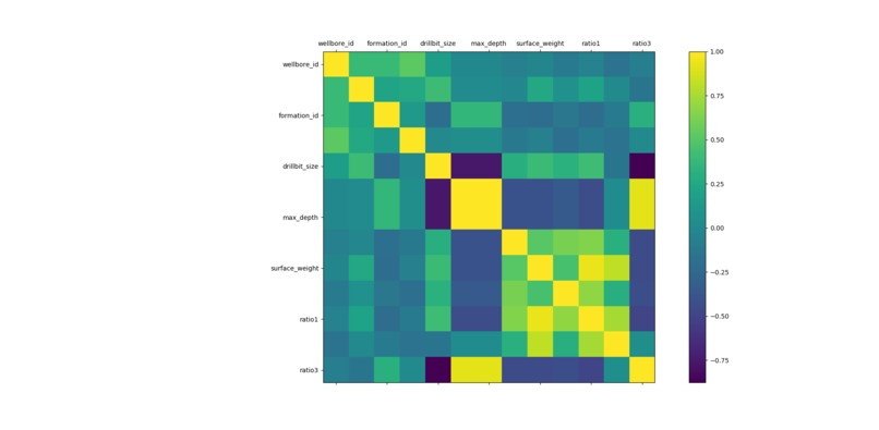 Chevron ROP Prediction – screenshot 1