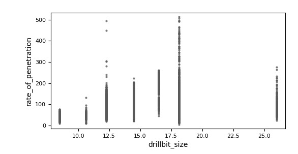 Chevron ROP Prediction – screenshot 2