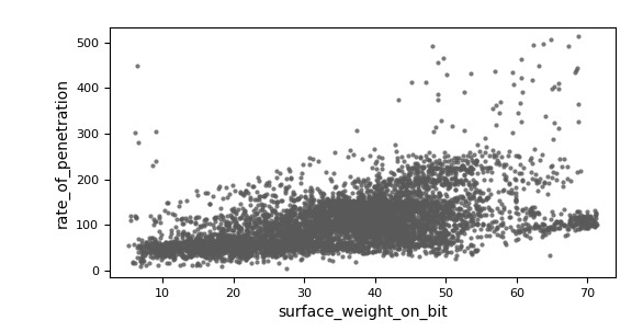 Chevron ROP Prediction – screenshot 3