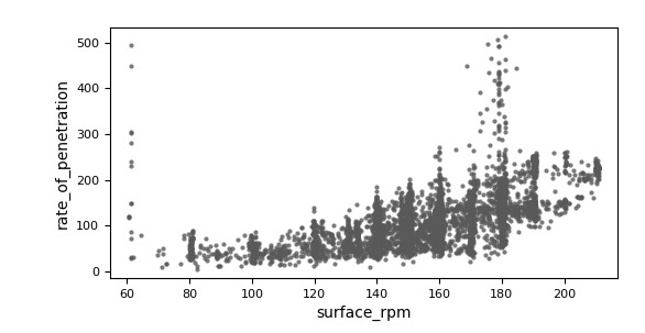 Chevron ROP Prediction – screenshot 4
