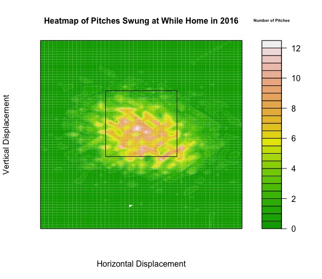 A Sabermetrical Approach to Cheating in the MLB – screenshot 8