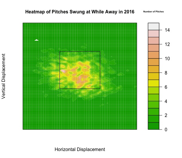 A Sabermetrical Approach to Cheating in the MLB – screenshot 12