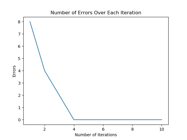 Rice-Datathon – screenshot 1