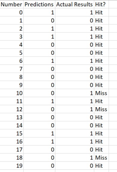 Rice-Datathon – screenshot 2
