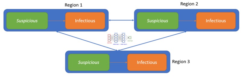 Learned Markov Infectious Disease Model – screenshot 1