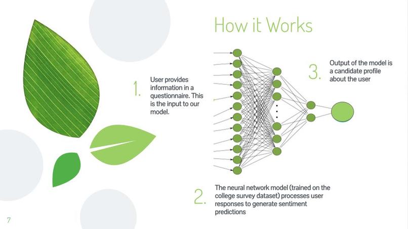 AI-Powered Sentiment Analysis Tool for Sustainability – screenshot 7
