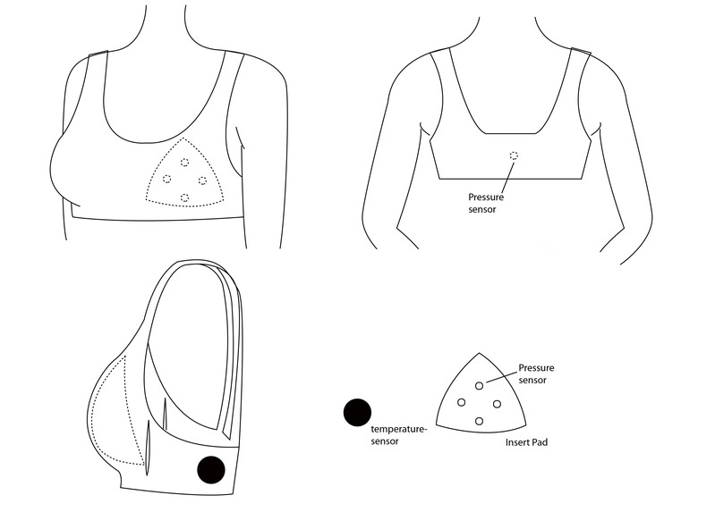 Physiological monitoring bra – screenshot 2